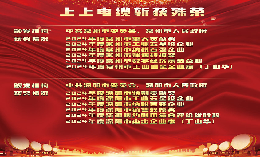 榮譽(yù)表彰增銳氣，創(chuàng)新實(shí)干開(kāi)新局——上上電纜連獲殊榮